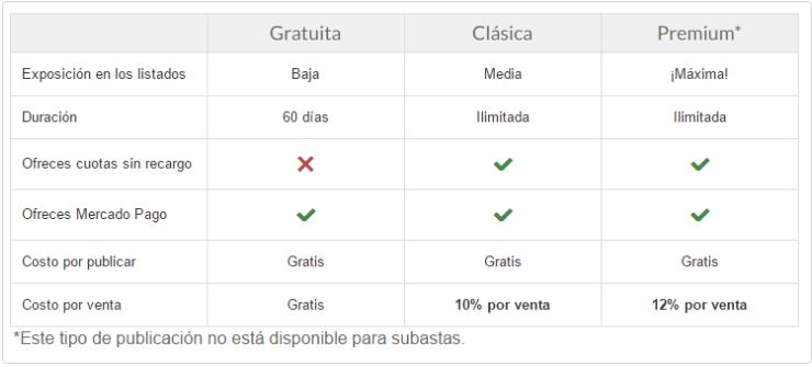 comision mercadolibre